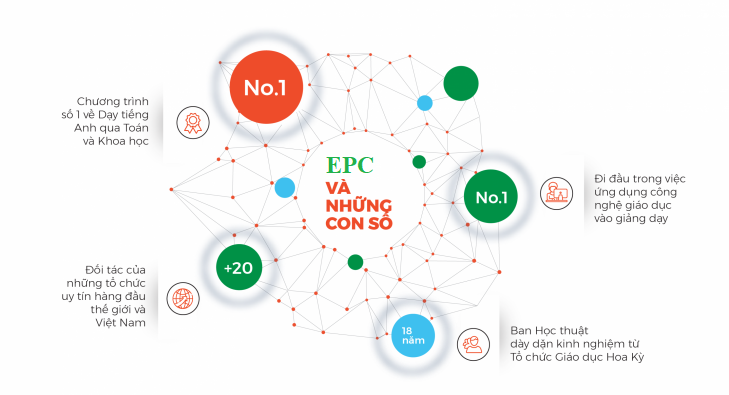 Về Epconlinelab